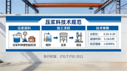 迪庆本地工厂讲解：说一遍公路压浆料和铁路压浆料的区别