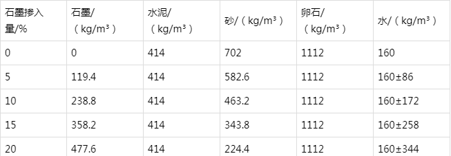 迪庆防静电水泥砂浆怎么做(附配比及施工方法)